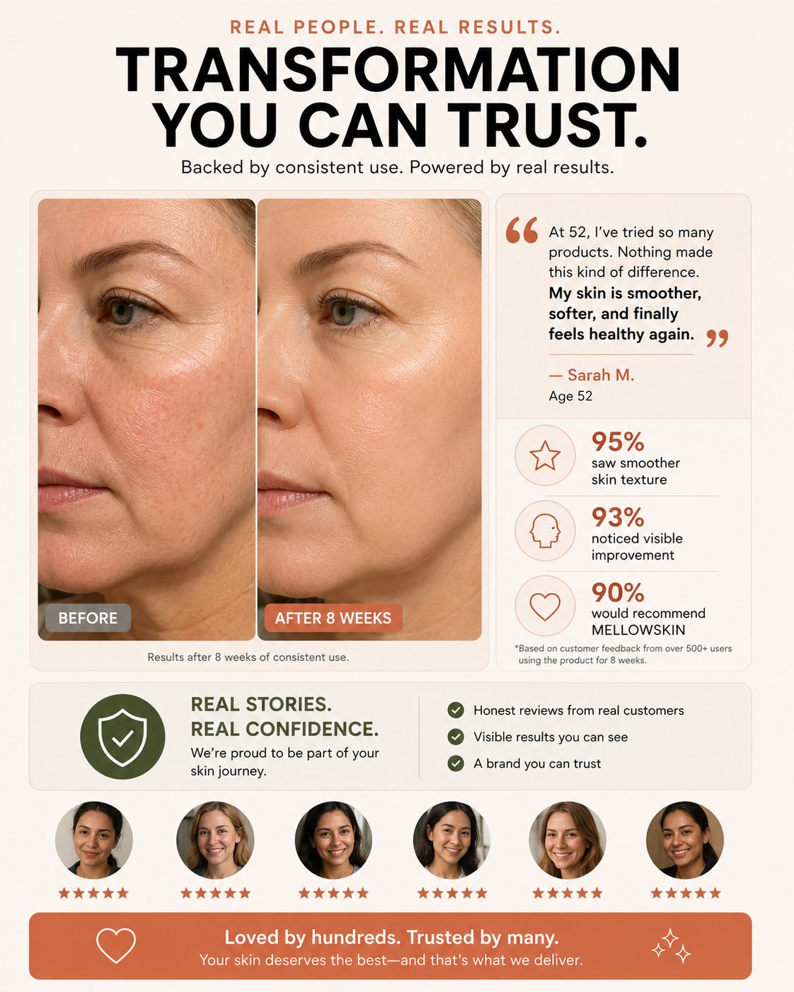Amanda C., week 2